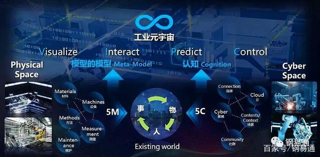 MATIC官方面向外界公布与436携手，开启元宇宙新纪元！